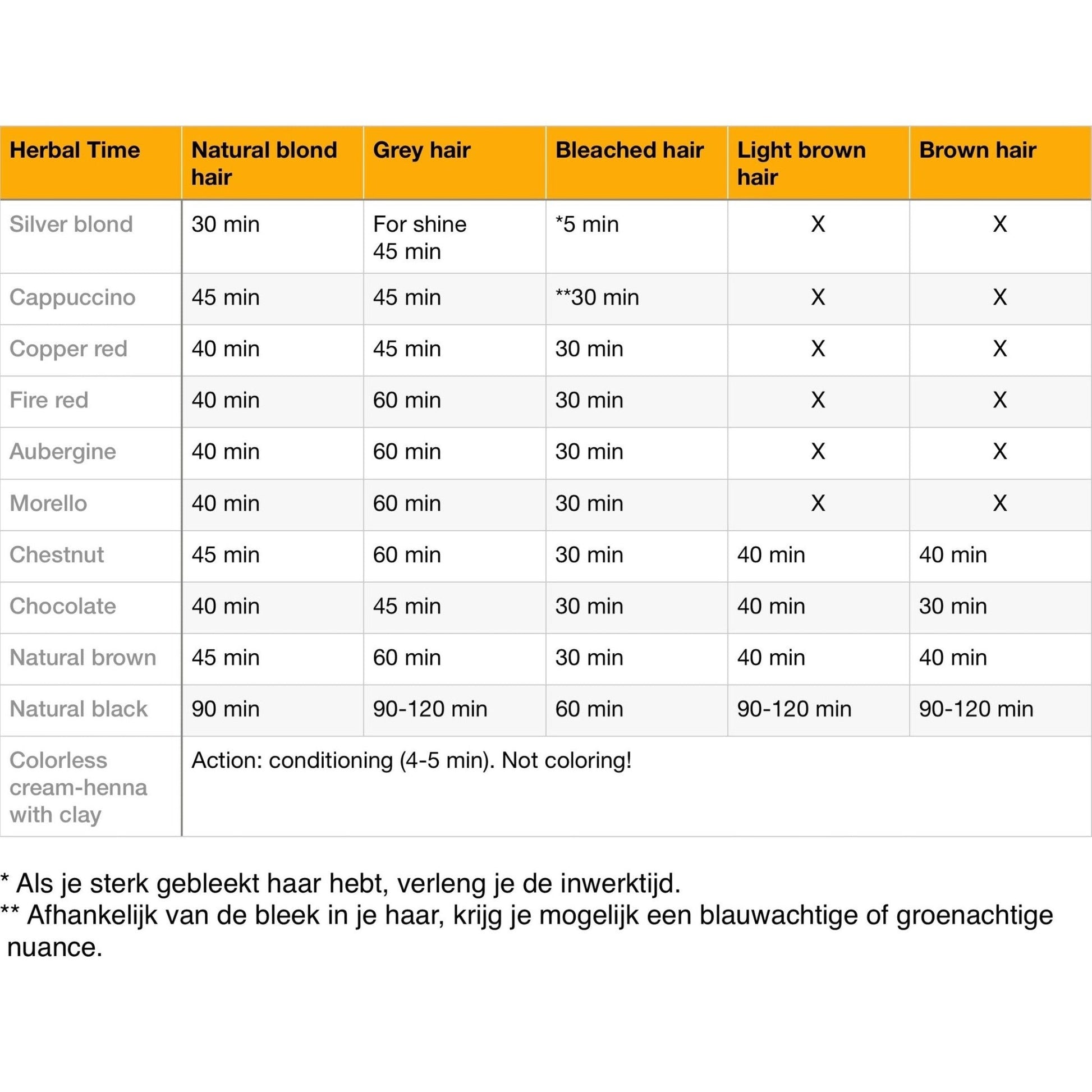 HERBAL TIME Henna Haarverf zonder Ammoniak/PPD/Peroxide - 75ml | MISTER33.COM