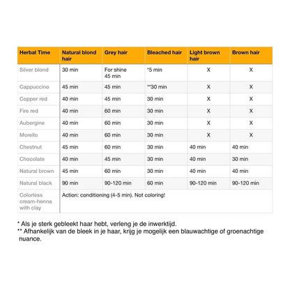 Herbal Time Henna Haarverf zonder Ammoniak/PPD/Peroxide – inwerktijden per haartype